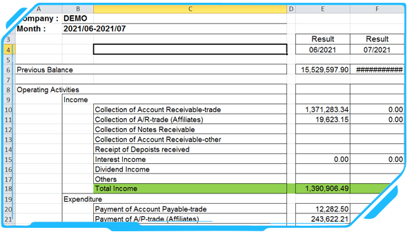 cloud accounting cash flow management